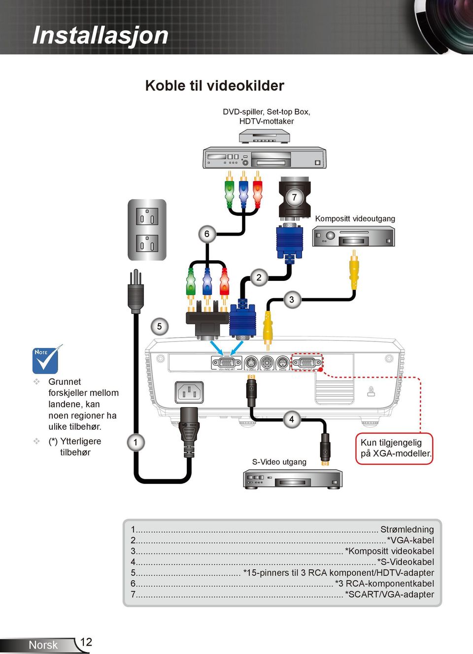 4 (*) Ytterligere tilbehør 1 S-Video utgang Kun tilgjengelig på XGA-modeller. 1... Strømledning 2...*VGA-kabel 3.