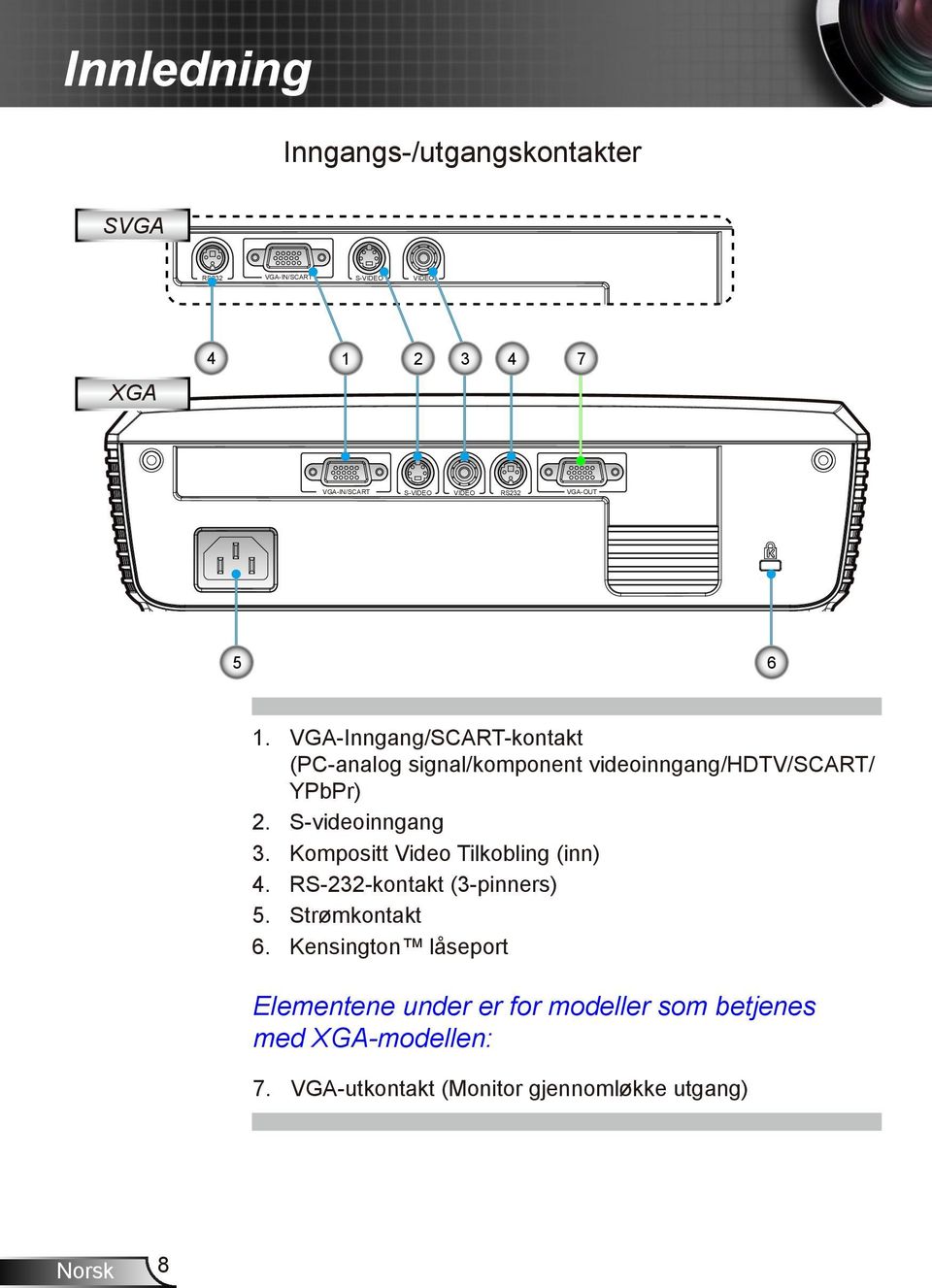 S-videoinngang 3. Kompositt Video Tilkobling (inn) 4. RS-232-kontakt (3-pinners) 5. Strømkontakt 6.