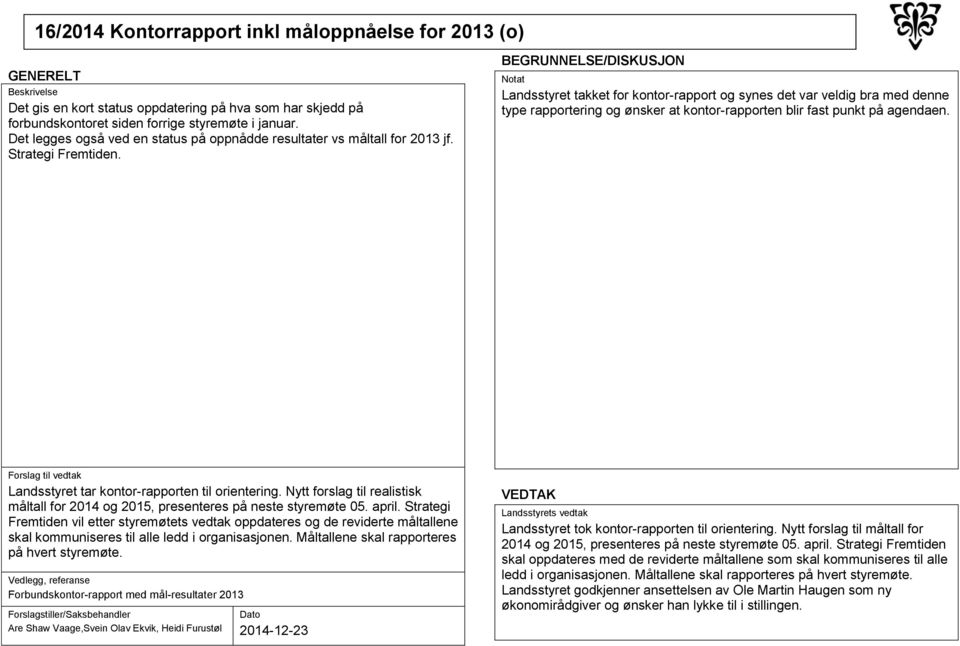 Landsstyret takket for kontor-rapport og synes det var veldig bra med denne type rapportering og ønsker at kontor-rapporten blir fast punkt på agendaen.