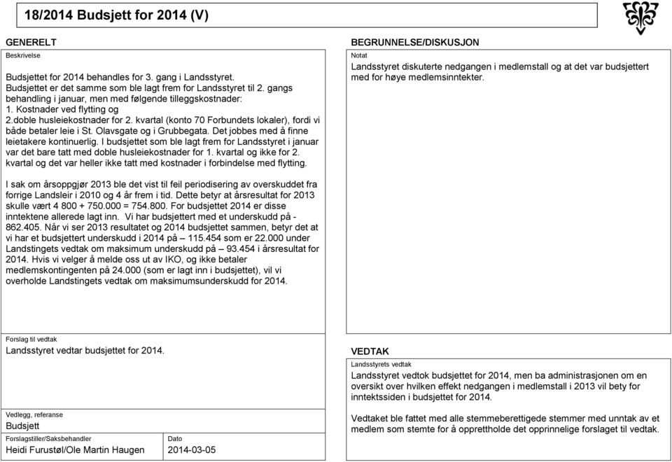 Olavsgate og i Grubbegata. Det jobbes med å finne leietakere kontinuerlig. I budsjettet som ble lagt frem for Landsstyret i januar var det bare tatt med doble husleiekostnader for 1.