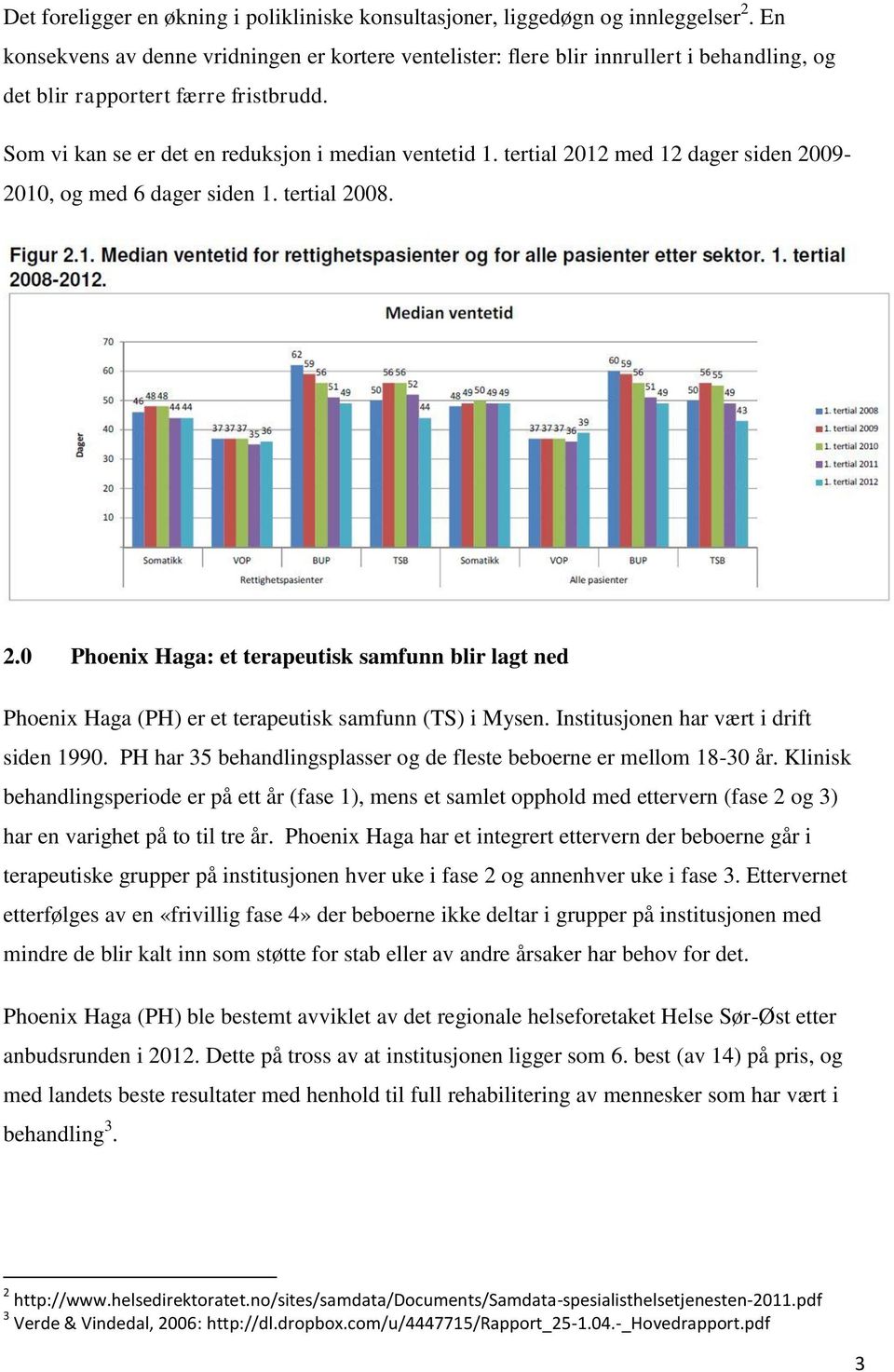 tertial 2012 med 12 dager siden 2009-2010, og med 6 dager siden 1. tertial 2008. 2.0 Phoenix Haga: et terapeutisk samfunn blir lagt ned Phoenix Haga (PH) er et terapeutisk samfunn (TS) i Mysen.