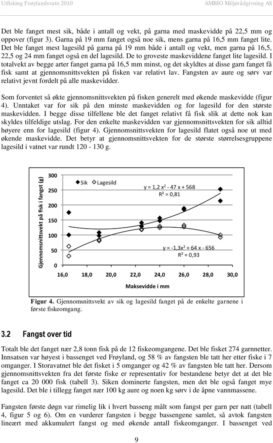 I totalvekt av begge arter fanget garna på 16,5 mm minst, og det skyldtes at disse garn fanget få fisk samt at gjennomsnittsvekten på fisken var relativt lav.