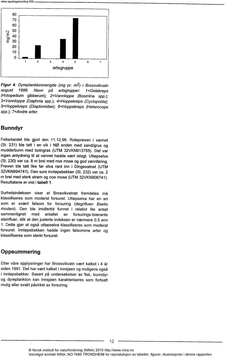 ); 7=Andre arter. Bunndyr Feltarbeidet ble gjort den 11.12.96. Roteprøven i vannet (St. 231) ble tatt i en vik i NØ enden med sand/grus og mudderbunn med botngras (UTM 32VKN913755).
