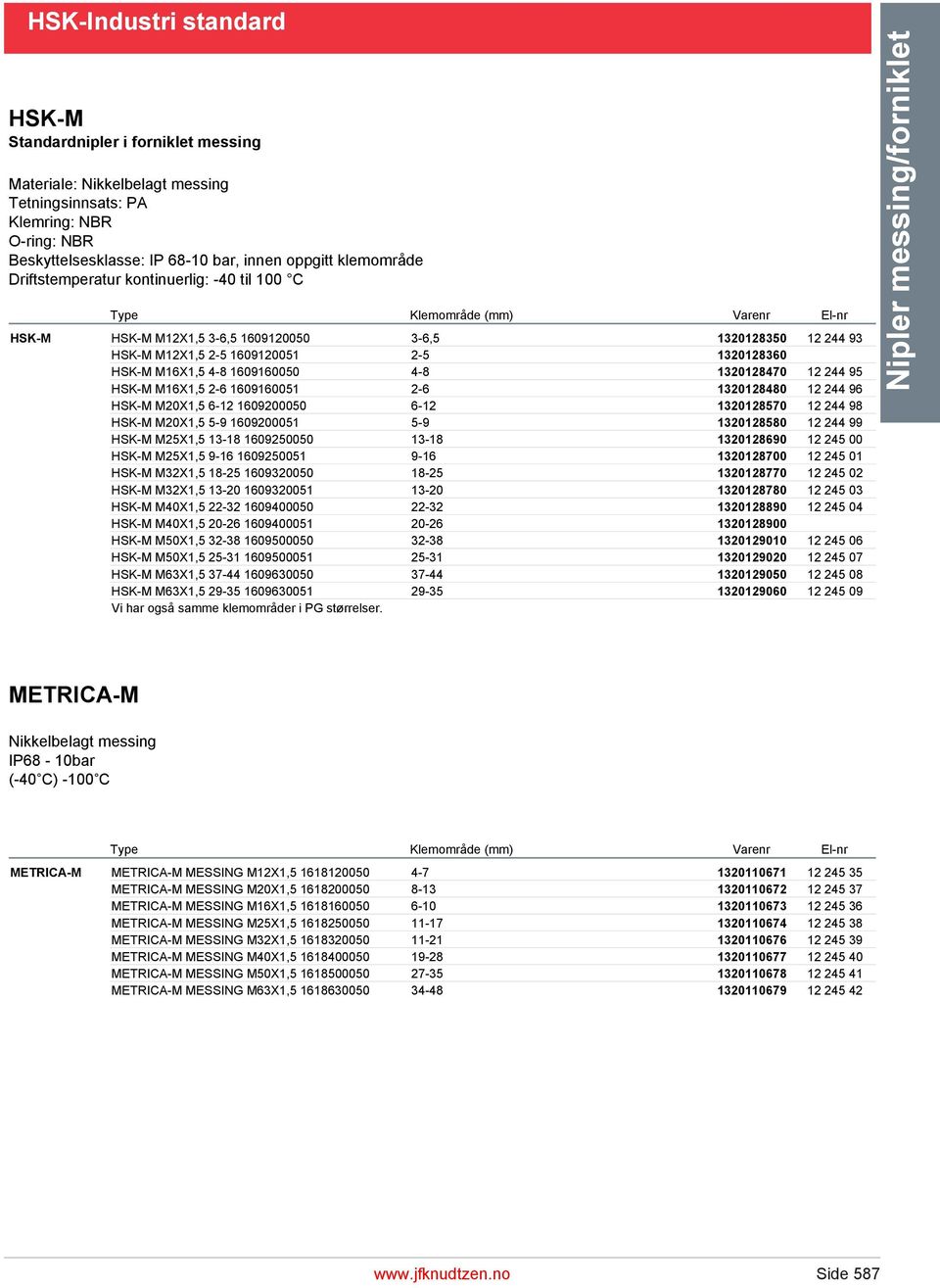 244 95 HSK-M M16X1,5 2-6 1609160051 2-6 1320128480 12 244 96 HSK-M M20X1,5 6-12 1609200050 6-12 1320128570 12 244 98 HSK-M M20X1,5 5-9 1609200051 5-9 1320128580 12 244 99 HSK-M M25X1,5 13-18