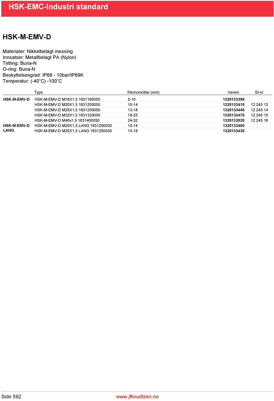13 HSK-M-EMV-D M25X1,5 1631250050 13-18 1320133440 12 245 14 HSK-M-EMV-D M32X1,5 1631320050 18-25 1320133470 12 245 15 HSK-M-EMV-D M40x1,5 1631400050 24-32