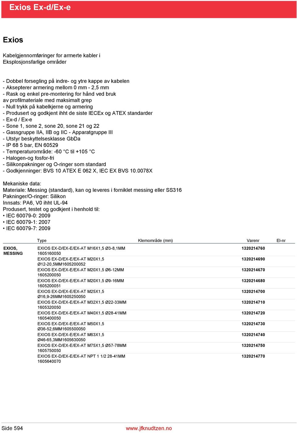 1, sone 2, sone 20, sone 21 og 22 - Gassgruppe IIA, IIB og IIC - Apparatgruppe III - Utstyr beskyttelsesklasse GbDa - IP 68 5 bar, EN 60529 - Temperaturområde: -60 C til +105 C - Halogen-og