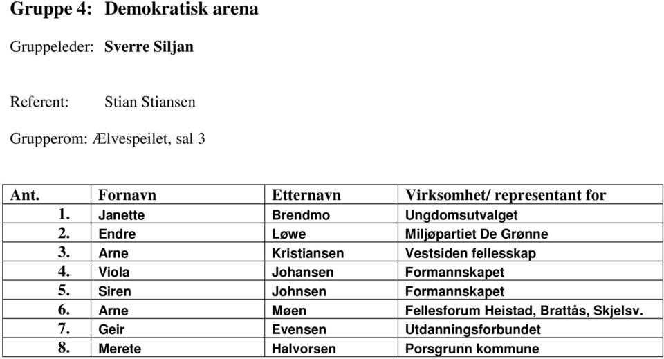 Endre Løwe Miljøpartiet De Grønne 3. Arne Kristiansen Vestsiden fellesskap 4. Viola Johansen Formannskapet 5.