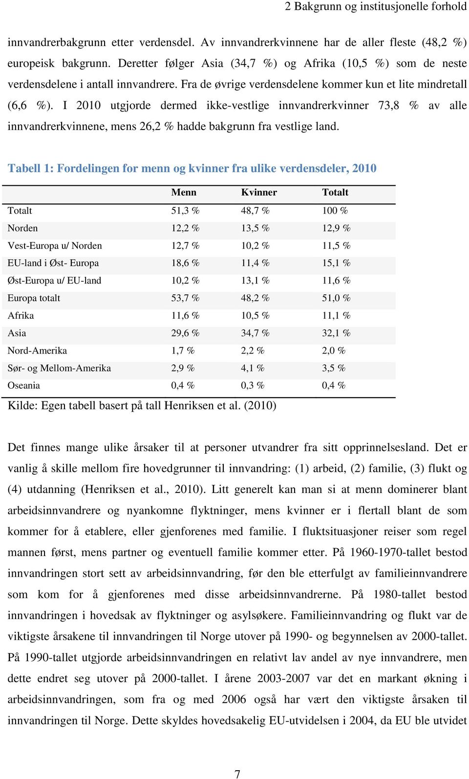 I 2010 utgjorde dermed ikke-vestlige innvandrerkvinner 73,8 % av alle innvandrerkvinnene, mens 26,2 % hadde bakgrunn fra vestlige land.