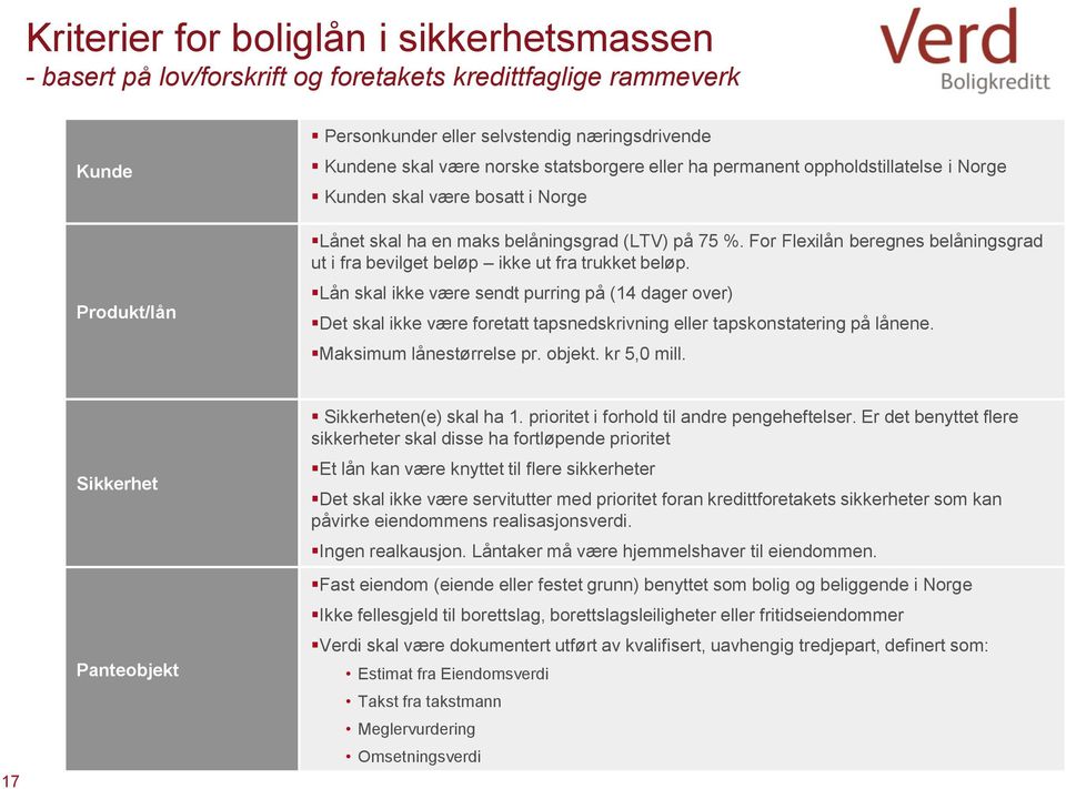 For Flexilån beregnes belåningsgrad ut i fra bevilget beløp ikke ut fra trukket beløp.