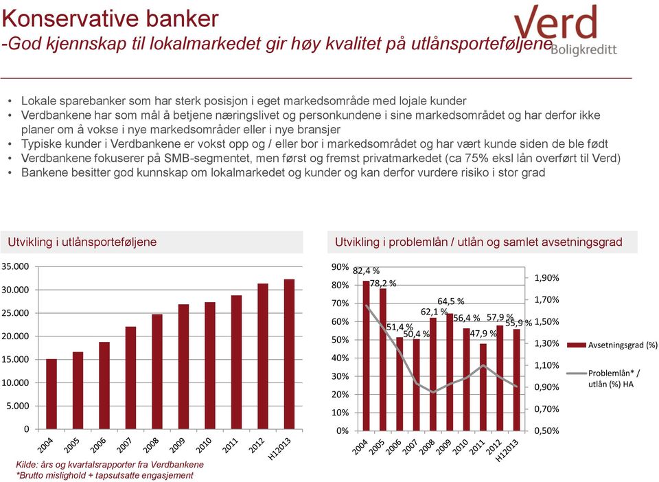 markedsområdet og har vært kunde siden de ble født Verdbankene fokuserer på SMB-segmentet, men først og fremst privatmarkedet (ca 75% eksl lån overført til Verd) Bankene besitter god kunnskap om