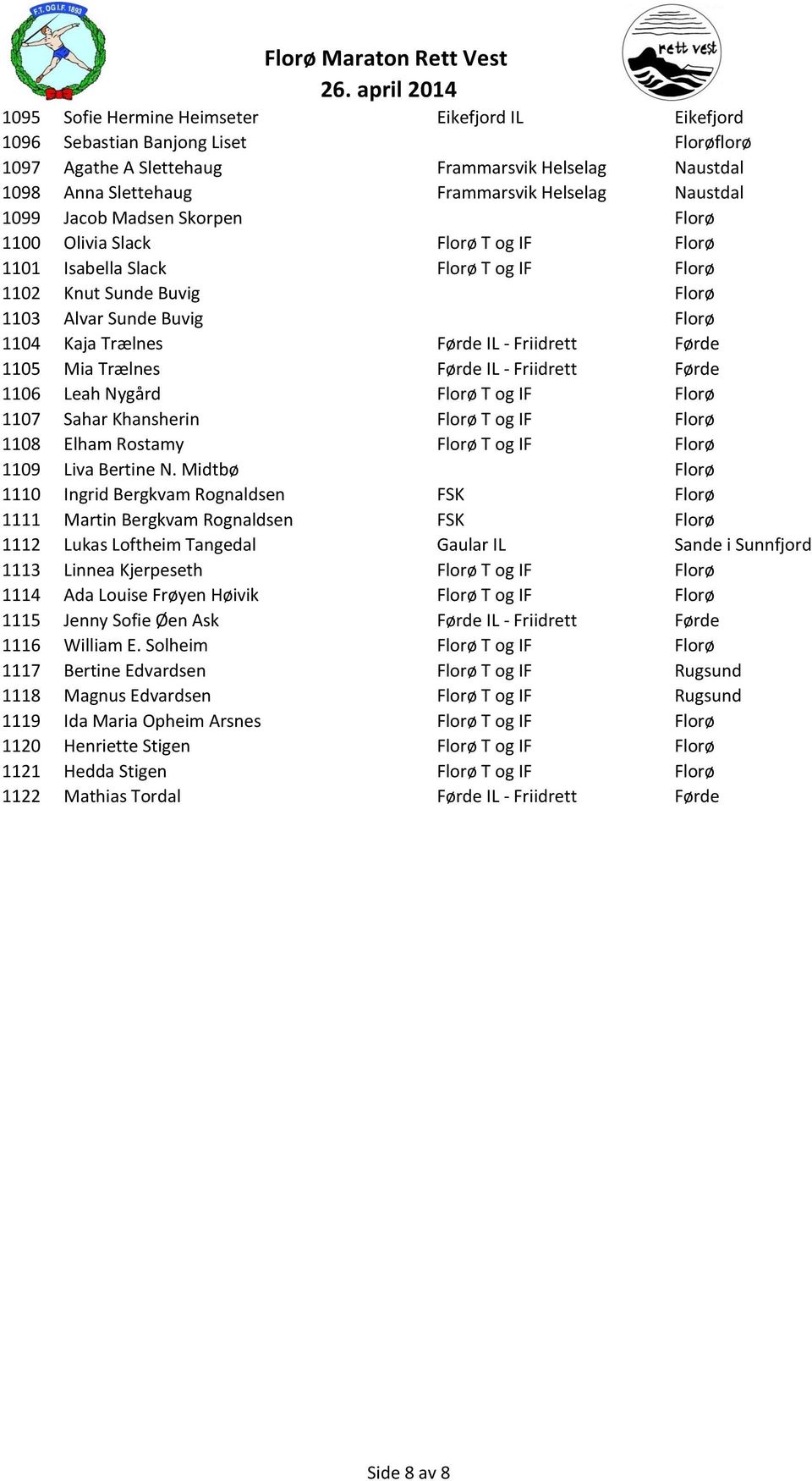 Friidrett Førde 1105 Mia Trælnes Førde IL - Friidrett Førde 1106 Leah Nygård Florø T og IF Florø 1107 Sahar Khansherin Florø T og IF Florø 1108 Elham Rostamy Florø T og IF Florø 1109 Liva Bertine N.