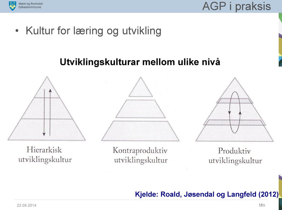 ulike nivå Kjelde: Roald, Jøsendal