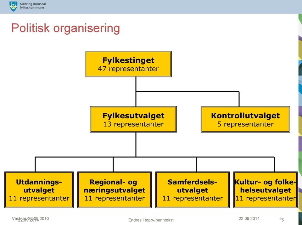 næringsutvalget 11 representanter Samferdselsutvalget 11 representanter Kultur- og