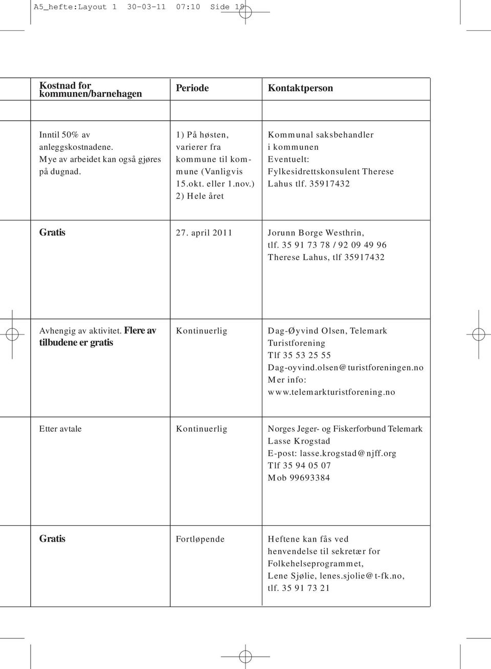 april 2011 Jorunn Borge Westhrin, tlf. 35 91 73 78 / 92 09 49 96 Therese Lahus, tlf 35917432 Avhengig av aktivitet.