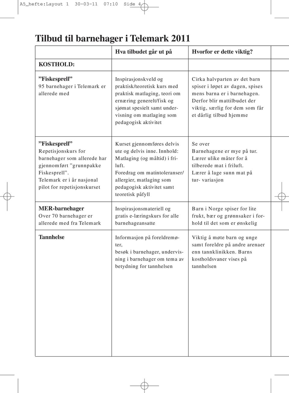 undervisning om matlaging som pedagogisk aktivitet Cirka halvparten av det barn spiser i løpet av dagen, spises mens barna er i barnehagen.