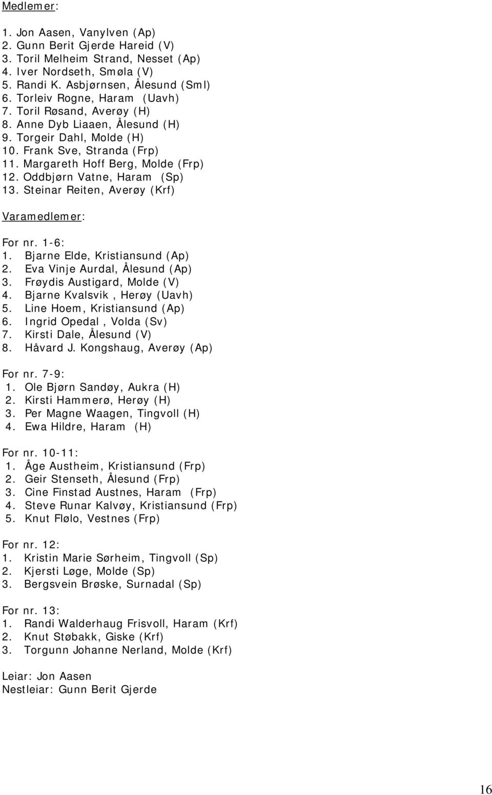 Steinar Reiten, Averøy (Krf) For nr. 1-6: 1. Bjarne Elde, Kristiansund (Ap) 2. Eva Vinje Aurdal, Ålesund (Ap) 3. Frøydis Austigard, Molde (V) 4. Bjarne Kvalsvik, Herøy (Uavh) 5.