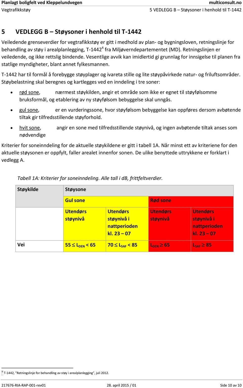 Vesentlige avvik kan imidlertid gi grunnlag for innsigelse til planen fra statlige myndigheter, blant annet fylkesmannen.