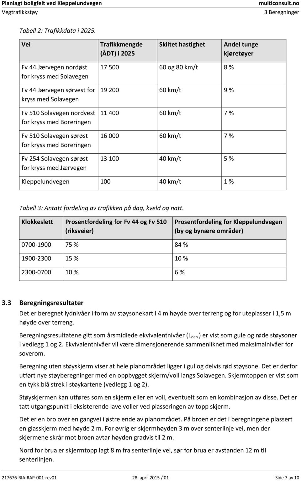 kryss med Boreringen Fv 510 Solavegen sørøst for kryss med Boreringen Fv 254 Solavegen sørøst for kryss med Jærvegen 17 500 60 og 80 km/t 8 % 19 200 60 km/t 9 % 11 400 60 km/t 7 % 16 000 60 km/t 7 %