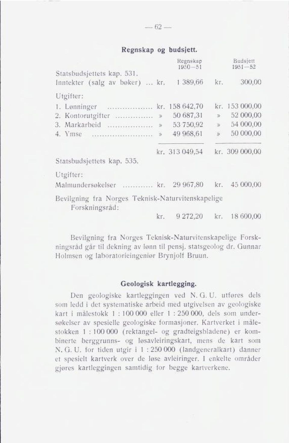 29 967,80 kr. 45 000,00 Bevilgning fra Norges Teknisk-Naturvitenskapelige Forskningsråd: kr. 9 272,20 kr.