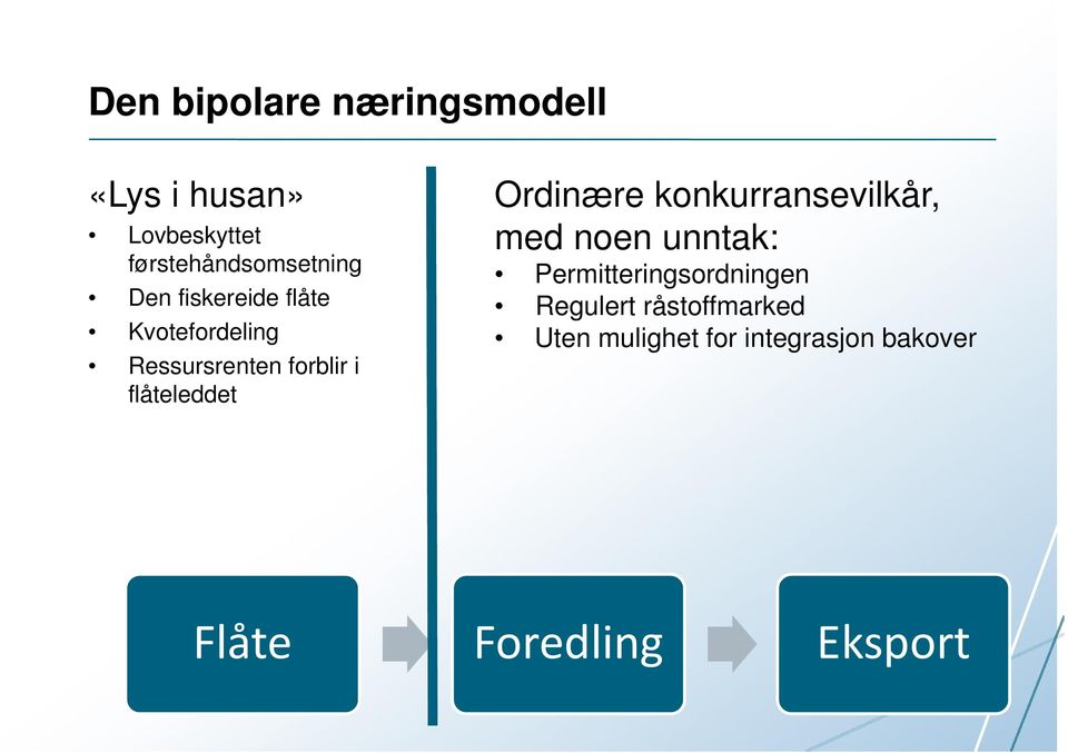 Ordinære konkurransevilkår, med noen unntak: Permitteringsordningen