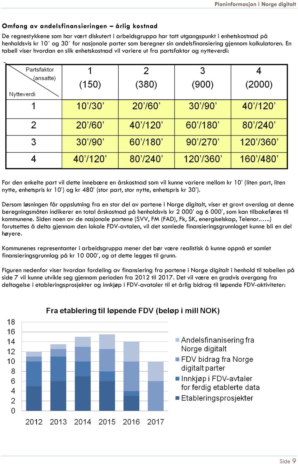 En tabell viser hvordan en slik enhetskostnad vil variere ut fra partsfaktor og nytteverdi: For den enkelte part vil dette innebære en årskostnad som vil kunne variere mellom kr 10 (liten part, liten