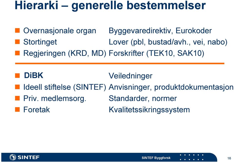 , vei, nabo) Regjeringen (KRD, MD) Forskrifter (TEK10, SAK10) BE DiBK Veiledninger