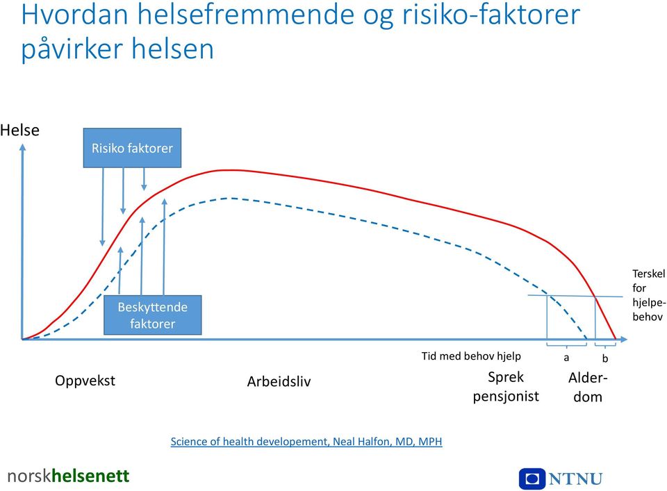 hjelpebehov Tid med behov hjelp Oppvekst Arbeidsliv Sprek