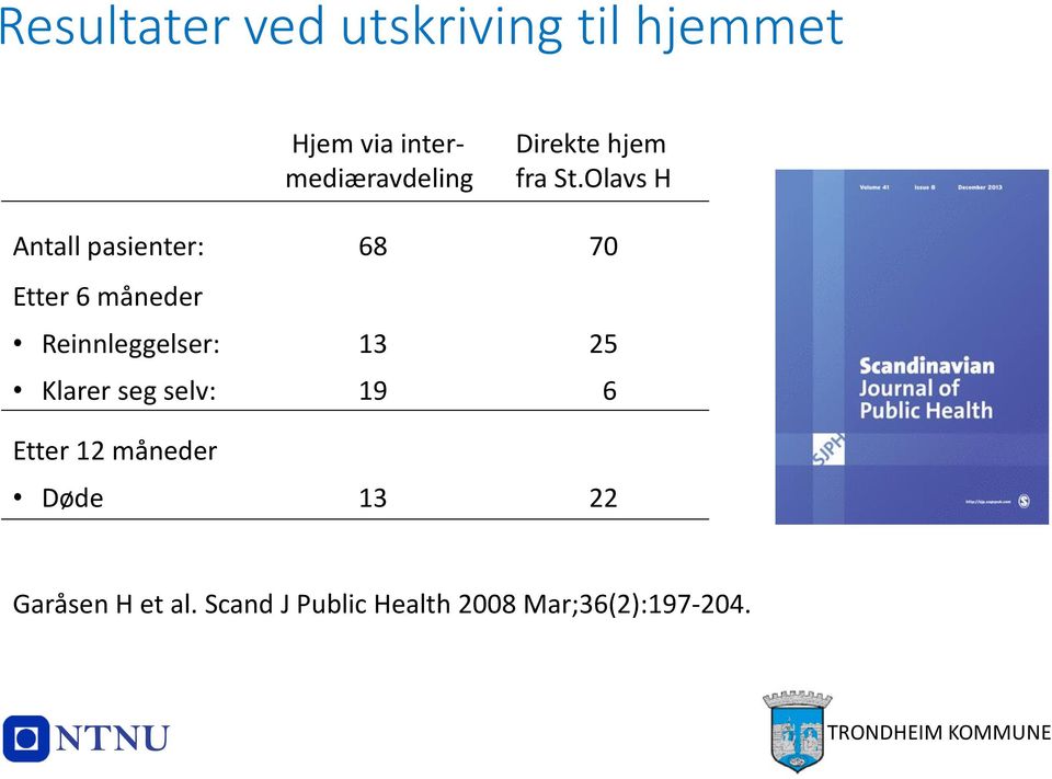 Olavs H Antall pasienter: 68 70 Etter 6 måneder Reinnleggelser: 13 25