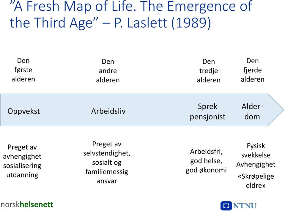Oppvekst Arbeidsliv Sprek pensjonist Alderdom Preget av avhengighet sosialisering utdanning
