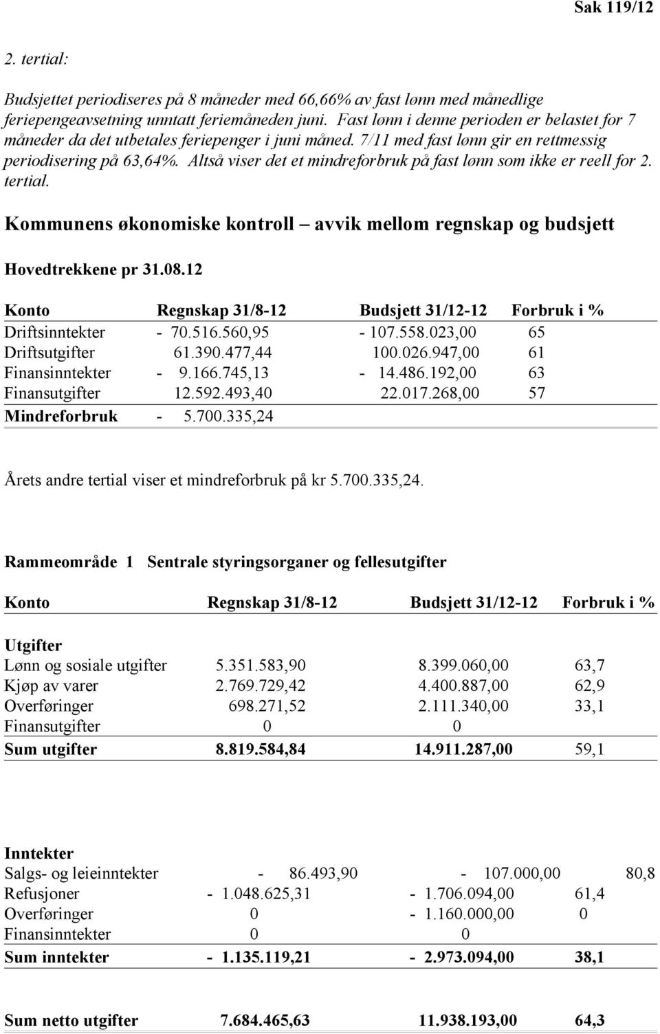 Altså viser det et mindreforbruk på fast lønn som ikke er reell for 2. tertial. Kommunens økonomiske kontroll avvik mellom regnskap og budsjett Hovedtrekkene pr 31.08.