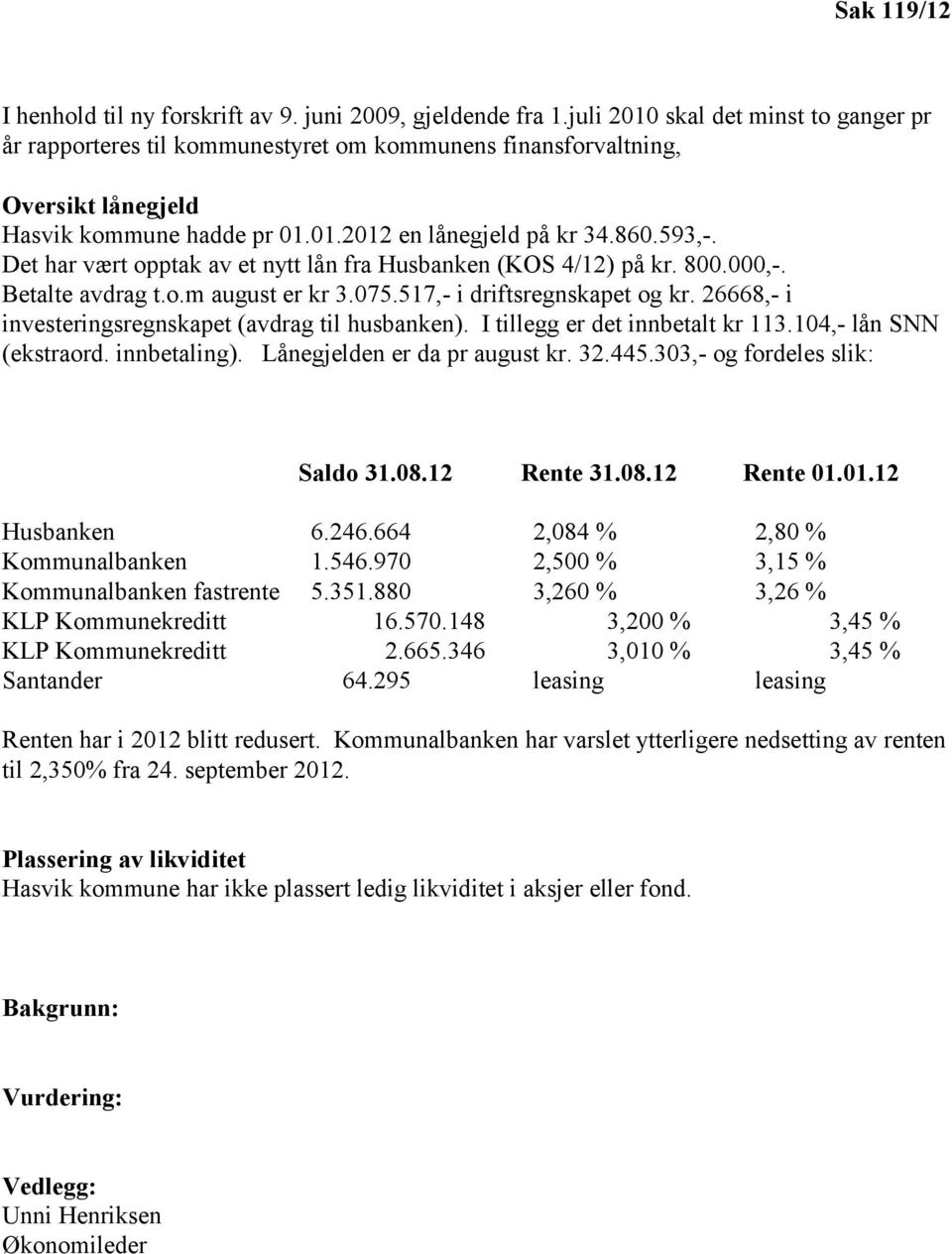 Det har vært opptak av et nytt lån fra Husbanken (KOS 4/12) på kr. 800.000,-. Betalte avdrag t.o.m august er kr 3.075.517,- i driftsregnskapet og kr.