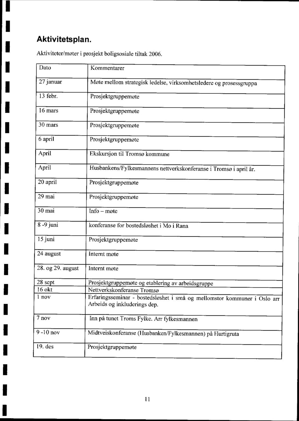 april år. 2 april Prosjektgruppemote 29 mai Prosjektgruppemøte 3 mai nfo - møte 8-9 juni konferanse for bostedsløshet i Mo i Rana 15 juni Prosjektgruppemøte 24 august nternt møte 28. og 29.