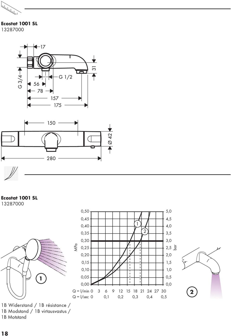 27 30 Q = l/sec 0 0,1 0,2 0,3 0,4 0,5 1B Widerstand / 1B résistance / 1B Modstand /