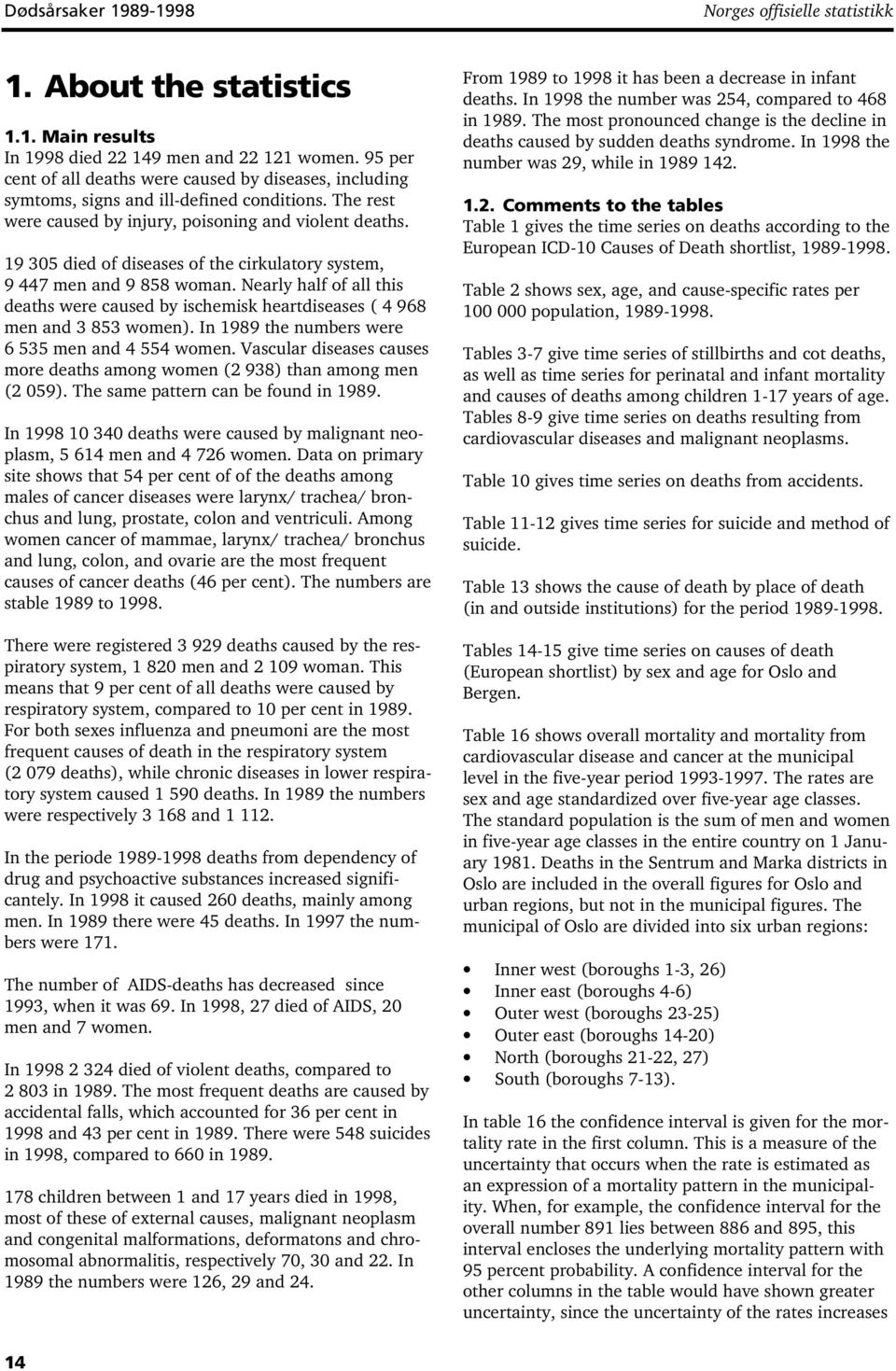 19 305 died of diseases of the cirkulatory system, 9 447 men and 9 858 woman. Nearly half of all this deaths were caused by ischemisk heartdiseases ( 4 968 men and 3 853 women).