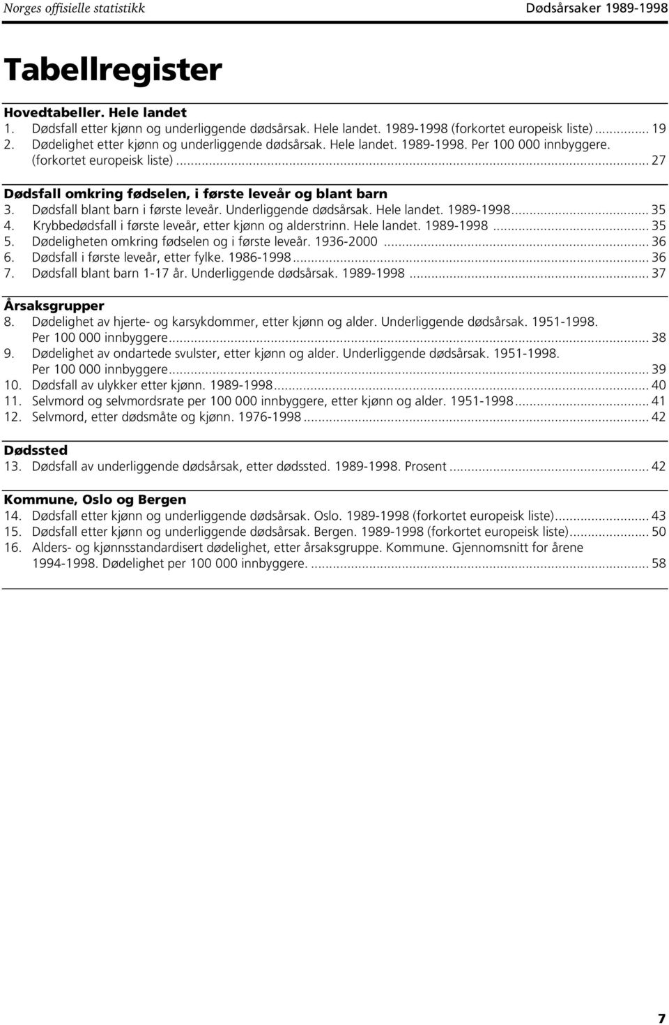 Dødsfall blant barn i første leveår. Underliggende dødsårsak. Hele landet. 1989-1998... 35 4. Krybbedødsfall i første leveår, etter kjønn og alderstrinn. Hele landet. 1989-1998... 35 5.