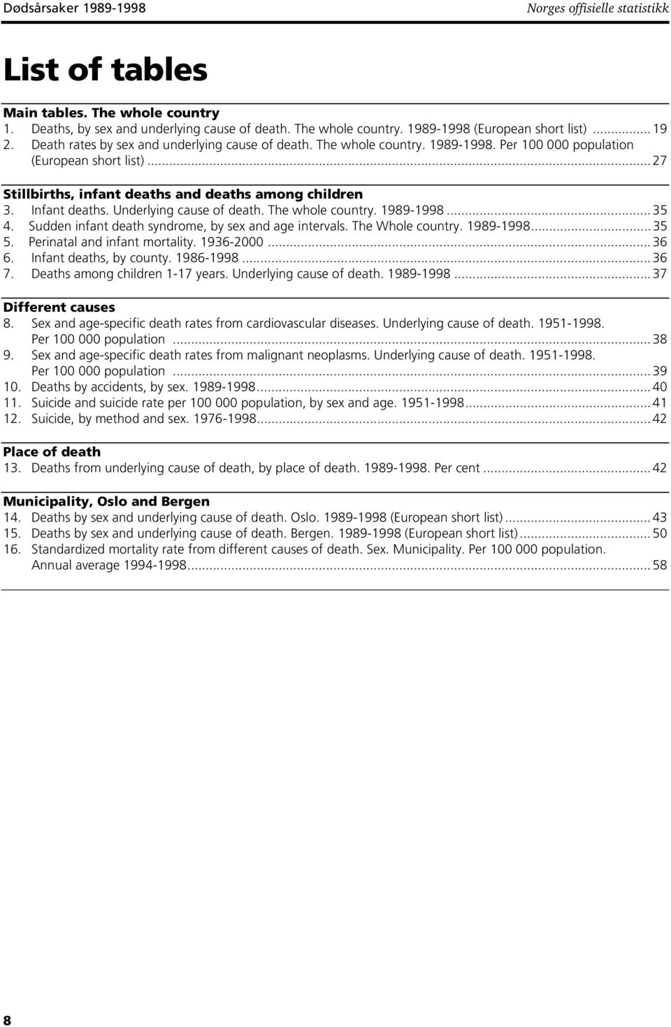 Infant deaths. Underlying cause of death. The whole country. 1989-1998... 35 4. Sudden infant death syndrome, by sex and age intervals. The Whole country. 1989-1998... 35 5.