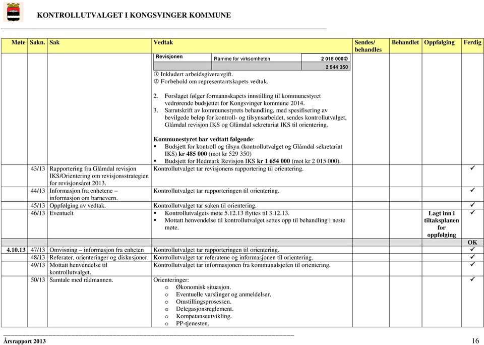 Særutskrift av kommunestyrets behandling, med spesifisering av bevilgede beløp for kontroll- og tilsynsarbeidet, sendes kontrollutvalget, Glåmdal revisjon IKS og Glåmdal sekretariat IKS til