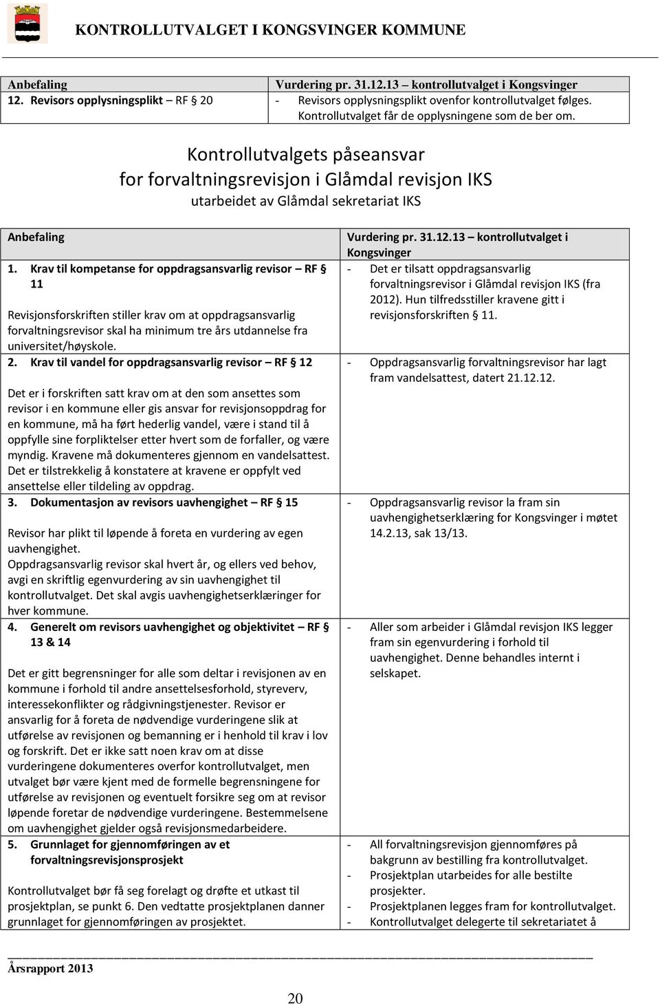 Krav til kompetanse for oppdragsansvarlig revisor RF 11 Revisjonsforskriften stiller krav om at oppdragsansvarlig forvaltningsrevisor skal ha minimum tre års utdannelse fra universitet/høyskole. 2.