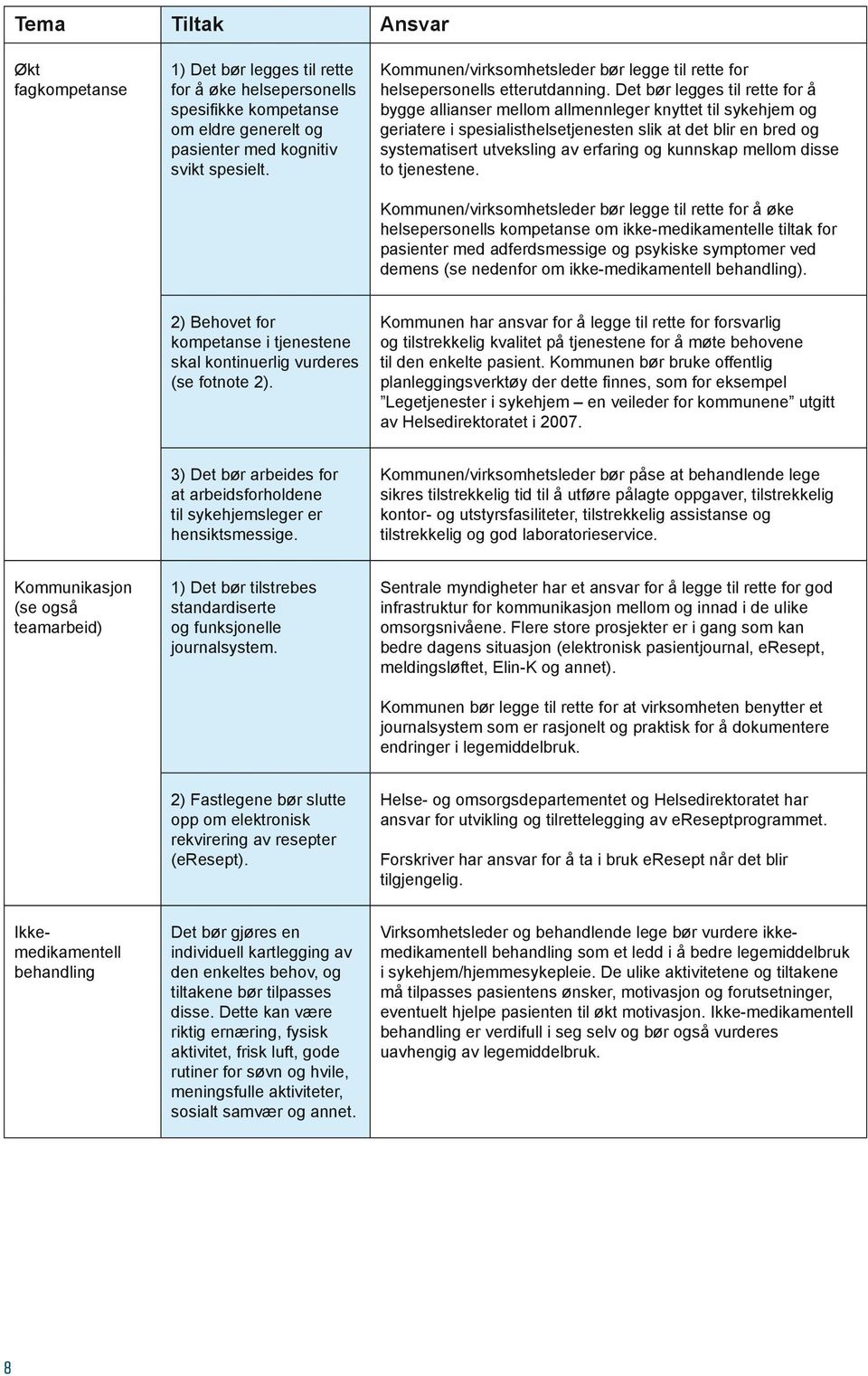 Det bør legges til rette for å bygge allianser mellom allmennleger knyttet til sykehjem og geriatere i spesialisthelsetjenesten slik at det blir en bred og systematisert utveksling av erfaring og