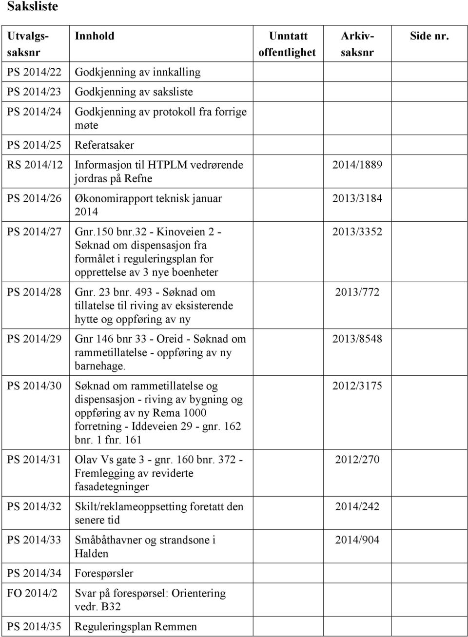 jordras på Refne 2014/1889 PS 2014/26 Økonomirapport teknisk januar 2014 2013/3184 PS 2014/27 Gnr.150 bnr.