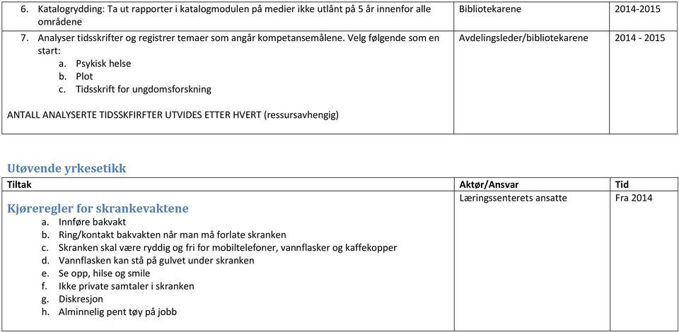 Tidsskrift for ungdomsforskning Bibliotekarene 2014-2015 Avdelingsleder/bibliotekarene 2014-2015 ANTALL ANALYSERTE TIDSSKFIRFTER UTVIDES ETTER HVERT (ressursavhengig) Utøvende yrkesetikk Kjøreregler