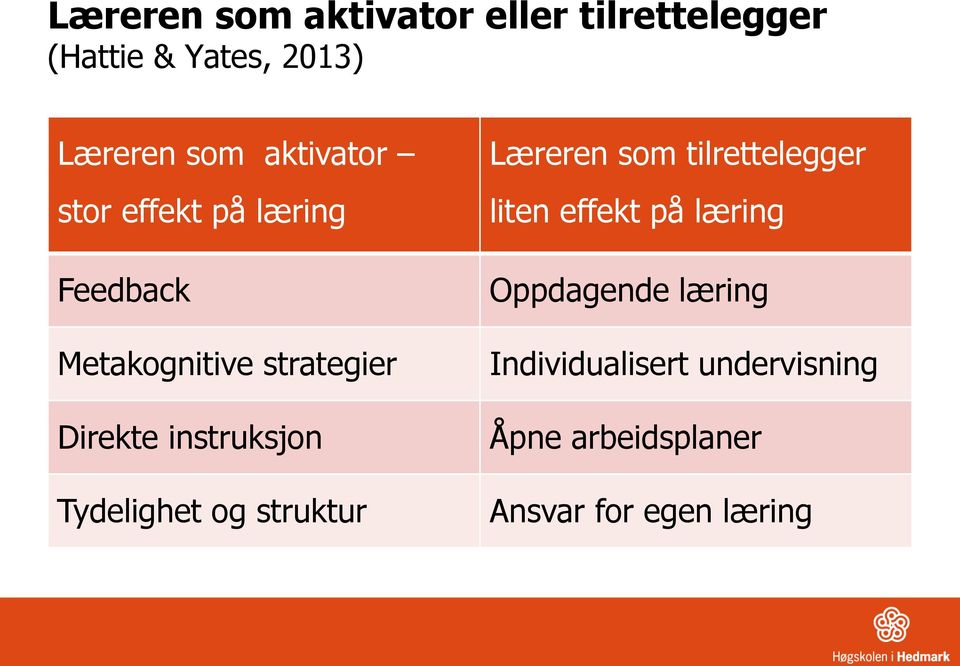 instruksjon Tydelighet og struktur Læreren som tilrettelegger liten effekt på