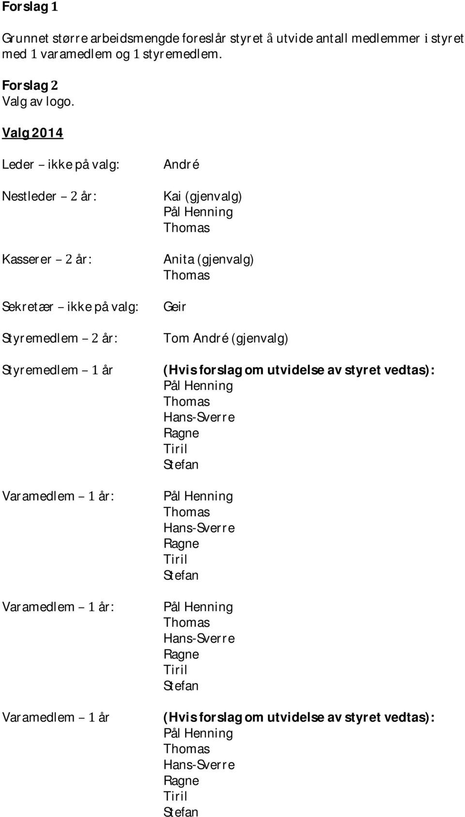 Kai (gjenvalg) Pål Henning Thomas Anita (gjenvalg) Thomas Geir Tom André (gjenvalg) (Hvis forslag om utvidelse av styret vedtas): Pål Henning Thomas Hans-Sverre Ragne Tiril