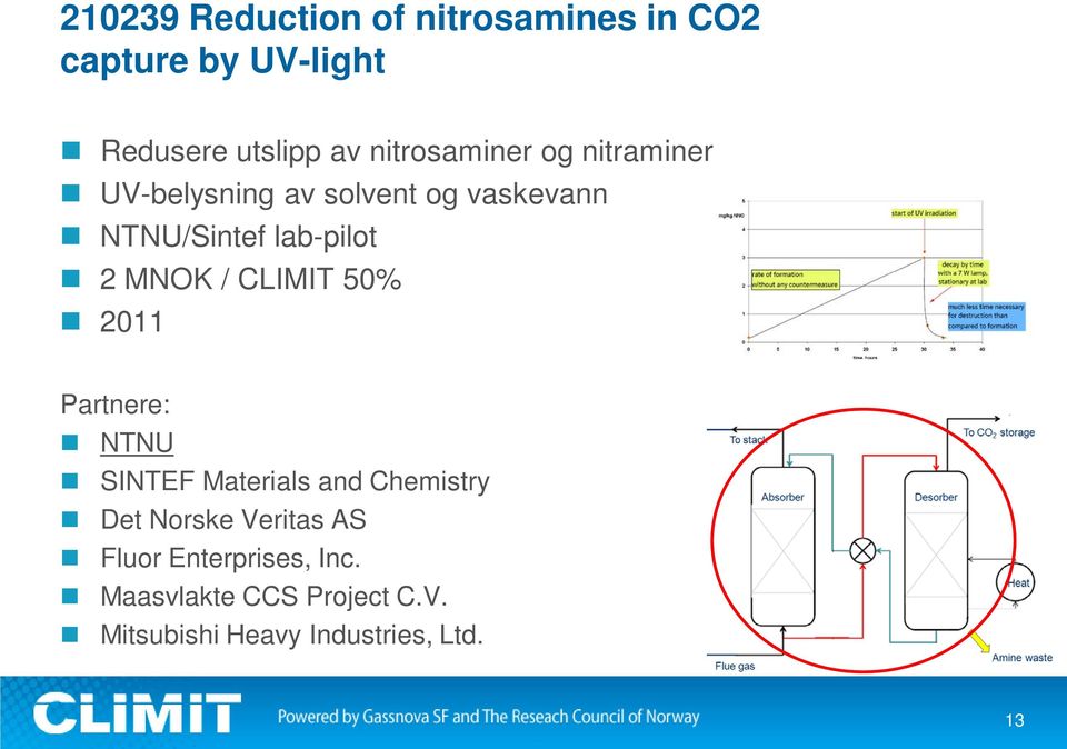 2 MNOK / CLIMIT 50% 2011 Partnere: NTNU SINTEF Materials and Chemistry Det Norske