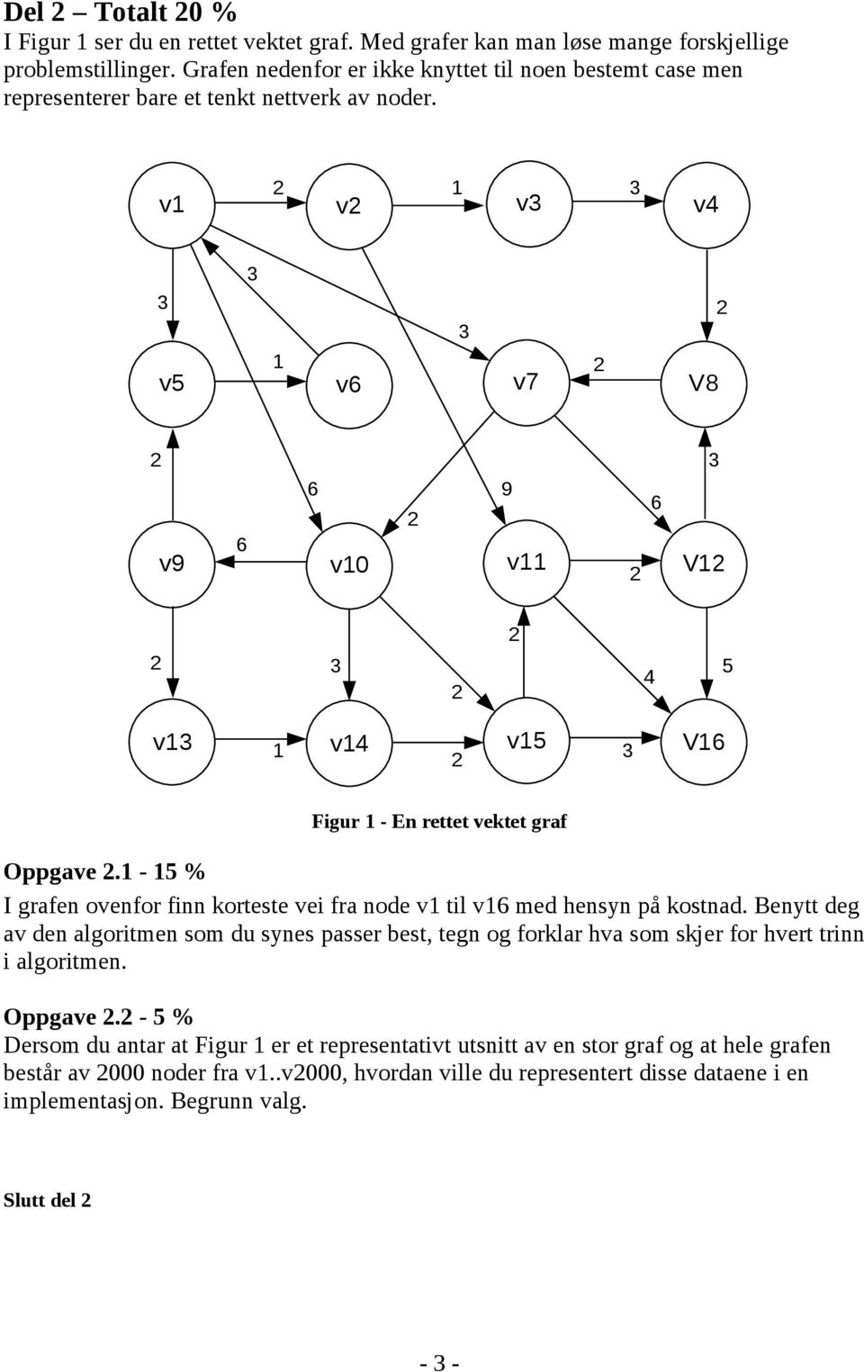 v v v v4 v5 v v7 V8 9 v9 v0 v V 4 5 v v4 v5 V Figur - En rettet vektet graf Oppgave. - 5 % I grafen ovenfor finn korteste vei fra node v til v med hensyn på kostnad.