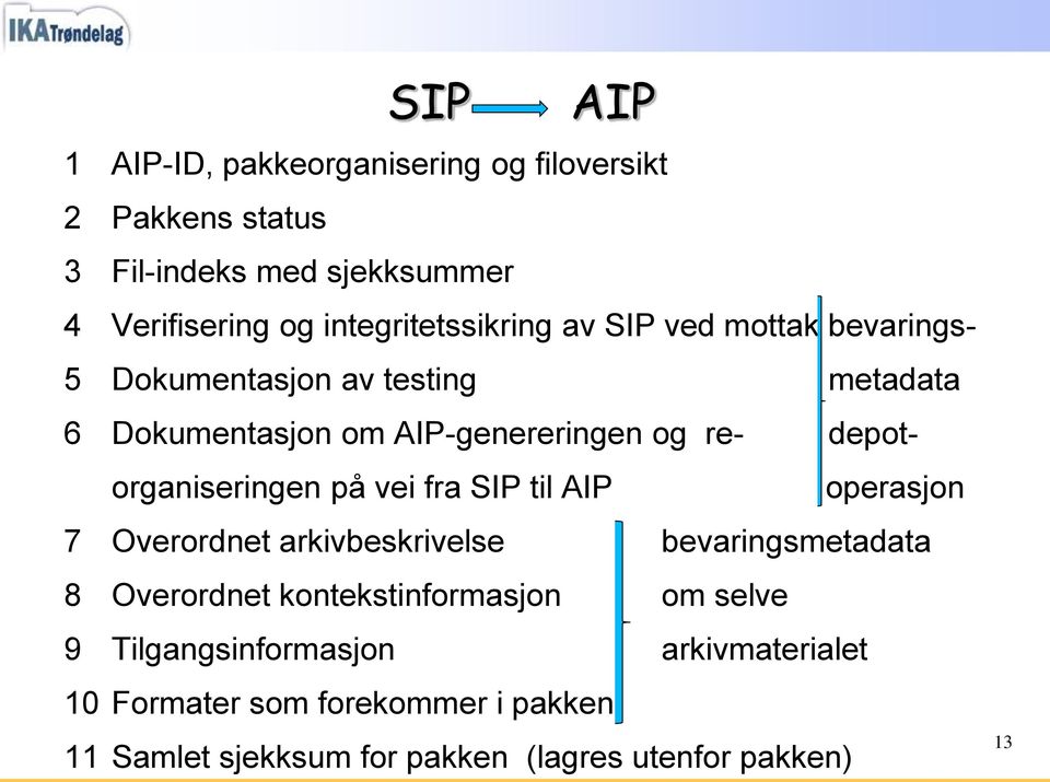 depotorganiseringen på vei fra SIP til AIP operasjon 7 Overordnet arkivbeskrivelse bevaringsmetadata 8 Overordnet
