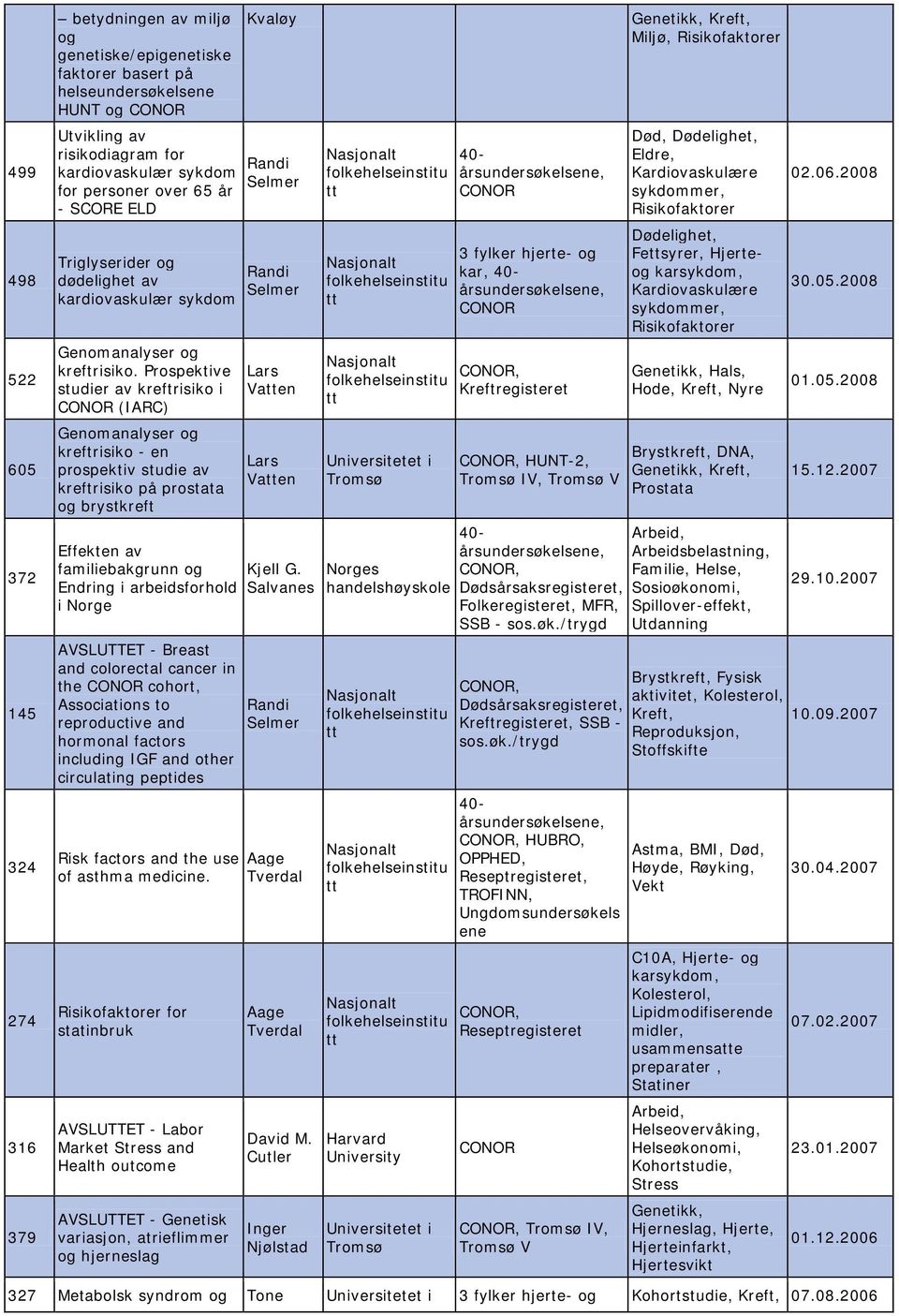 Prospektive studier av kreftrisiko i (IARC) Genomanalyser og kreftrisiko - en prospektiv studie av kreftrisiko på prostata og brystkreft Effekten av familiebakgrunn og Endring i arbeidsforhold i