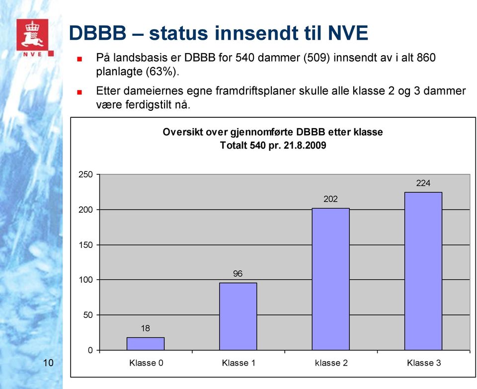 Etter dameiernes egne framdriftsplaner skulle alle klasse 2 og 3 dammer være