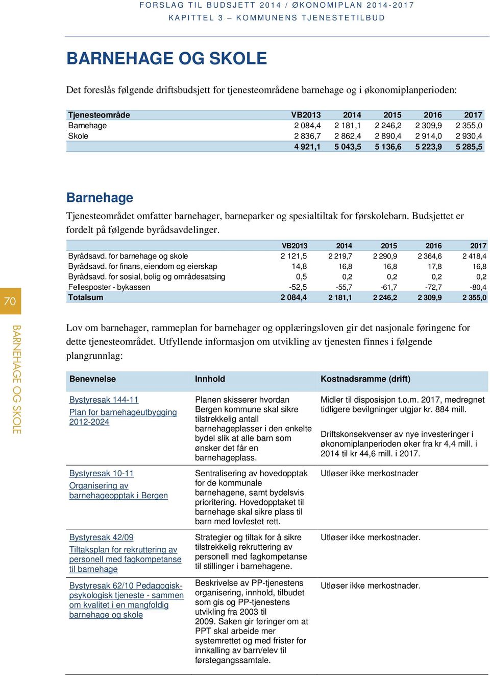 Budsjettet er fordelt på følgende byrådsavdelinger. 70 VB2013 2014 2015 2016 2017 Byrådsavd. for barnehage og skole 2 121,5 2 219,7 2 290,9 2 364,6 2 418,4 Byrådsavd.