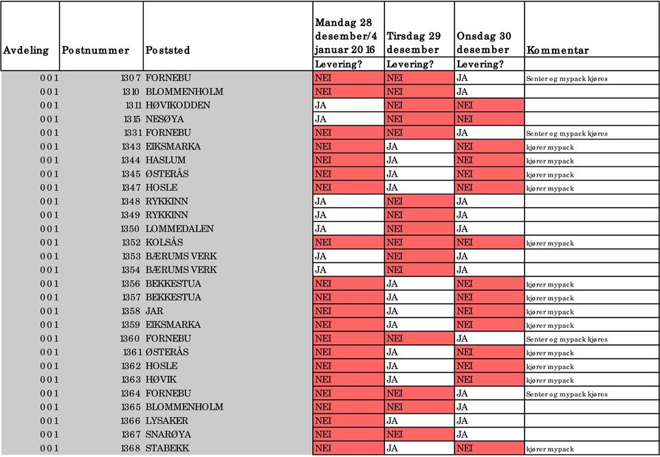 Kommentar 001 1307 FORNEBU NEI NEI JA Senter og mypack kjøres 001 1310 BLOMMENHOLM NEI NEI JA 001 1311 HØVIKODDEN JA NEI NEI 001 1315 NESØYA JA NEI NEI 001 1331 FORNEBU NEI NEI JA Senter og mypack